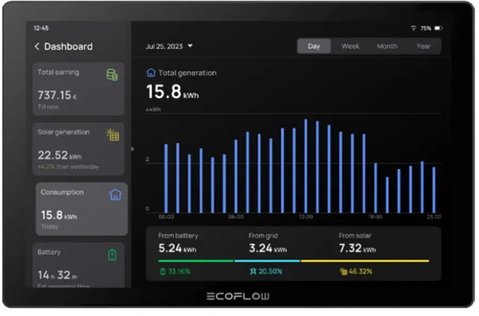 Система розумний будинок EcoFlow PowerInsight 1337218 фото