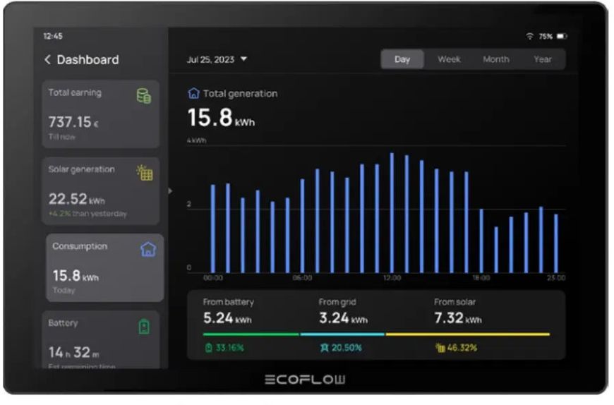 Система умный дом EcoFlow PowerInsight 1337218 фото