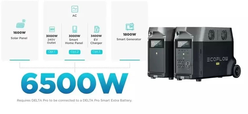 Зарядна станція EcoFlow DELTA Pro Міжнародна версія 1042773 фото