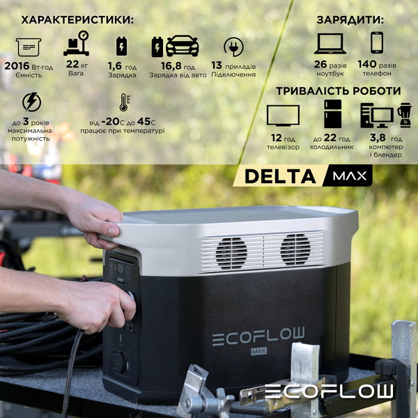 Зарядная станция EcoFlow DELTA Max Международная версия 1096632 фото