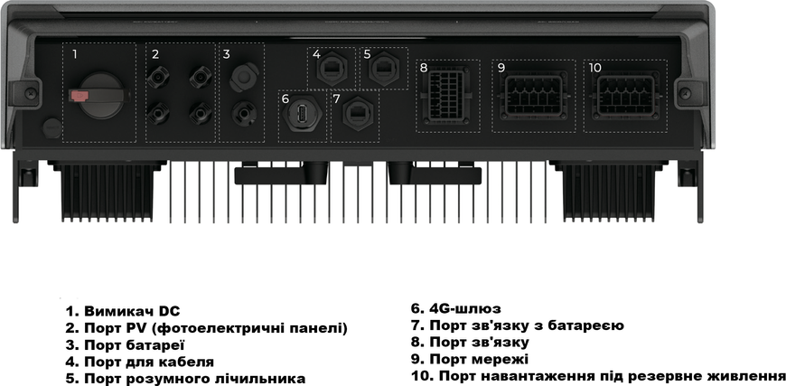 Гібридний сонячний інвертор EcoFlow PowerOcean-Inverter-P3-10kW-DE 1341689 фото